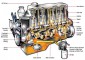 О системе смазки дизельного двигателя китайской спецтехники