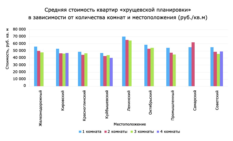 Срок экспозиции на рынке недвижимости - это. Диаграмма средний возраст студентов в 2021. Срок экспозиции коммерческой недвижимости. Сроки экспозиции для жилых домов. Средние сроки экспозиции.
